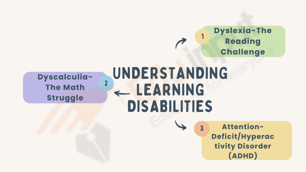 Image showing the Understanding Learning Disabilities