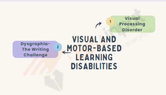 Image showing the Visual and Motor-Based Learning Disabilities