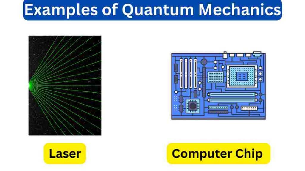 image of Examples of Quantum Mechanics