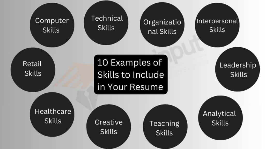 image showing skills to inculde in cv