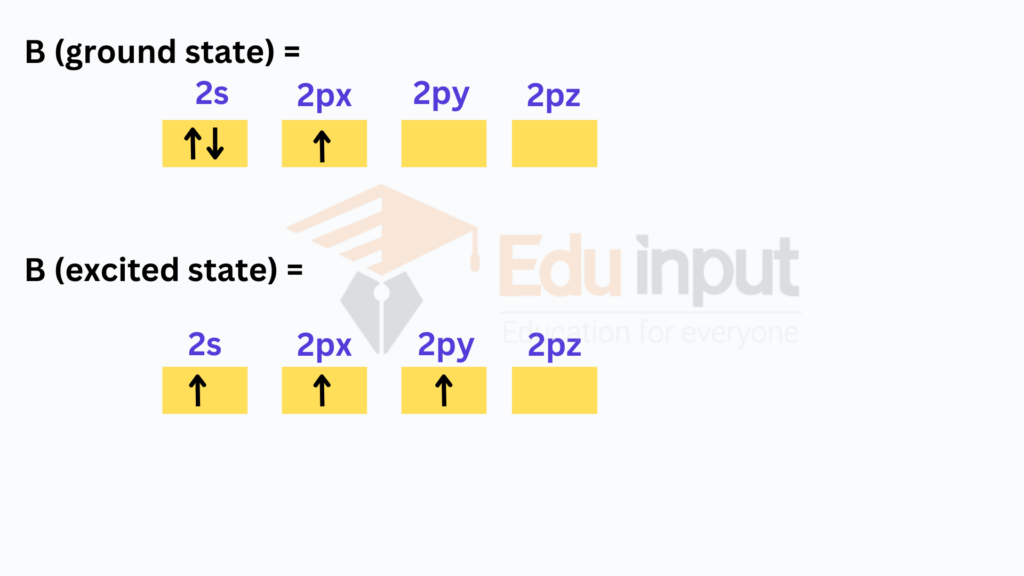 Electronic configuration of boron