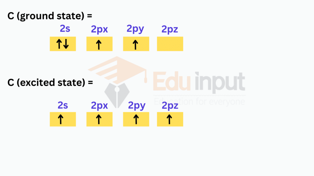 Electronic configuration of carbon