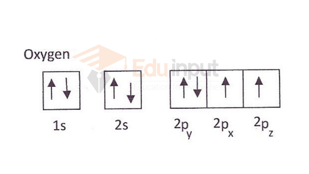 Electronic configuration of oxygen