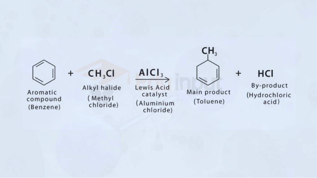 image showing the Friedel-Crafts Reaction