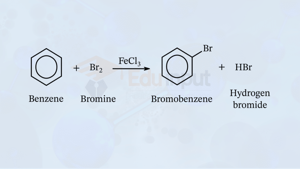 image showing the bromination of benzene