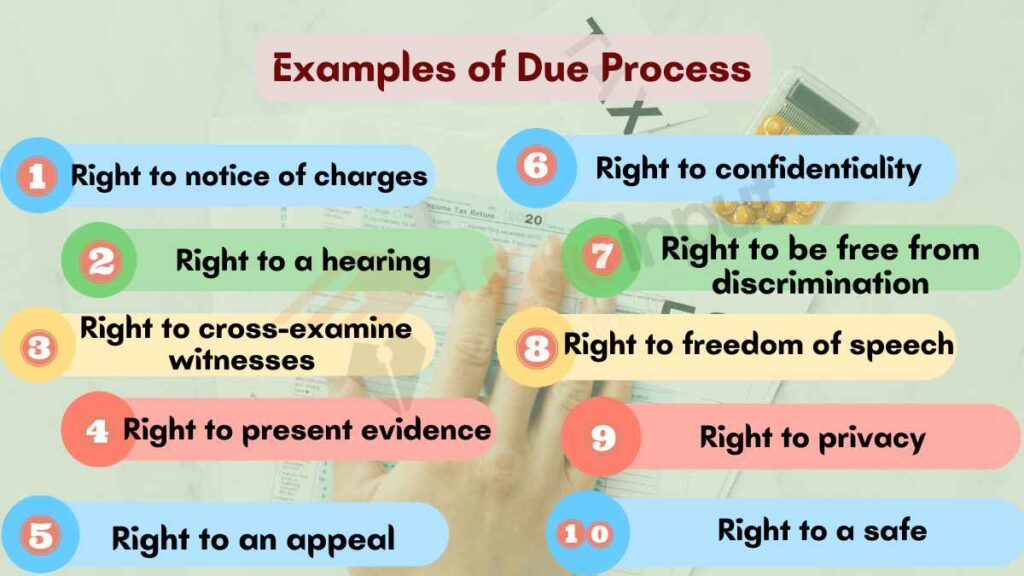 Image showing the Examples of Due Process