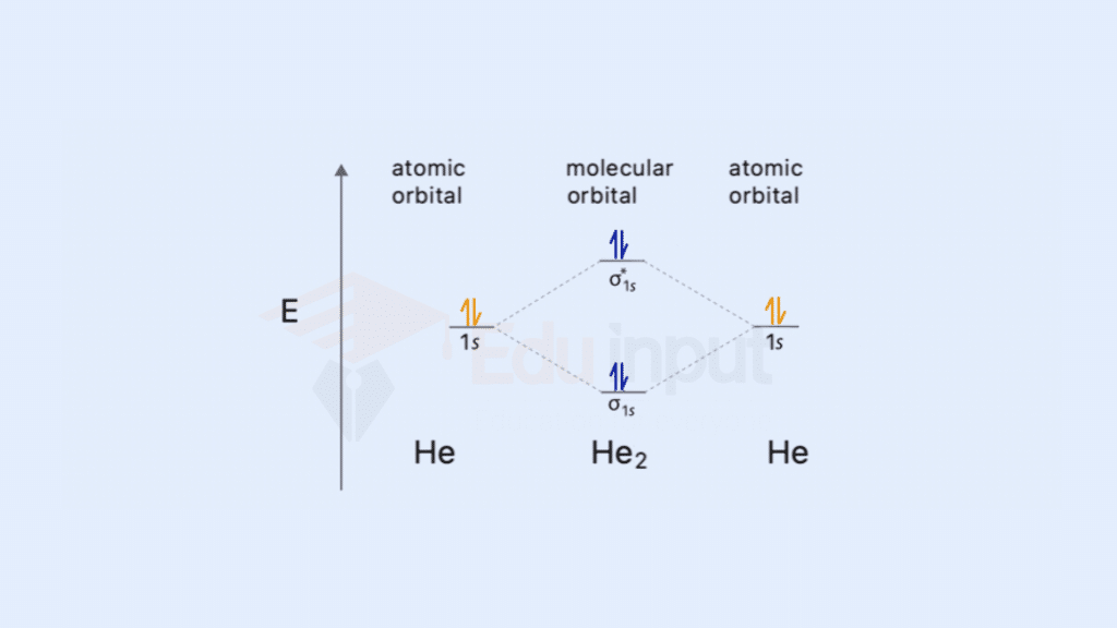 helium molecular orbital