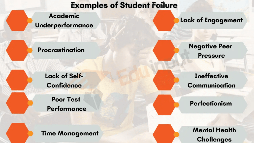 Image showing the Examples of Student Failure