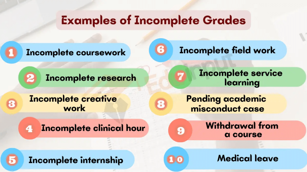 Image showing Examples of Incomplete Grades