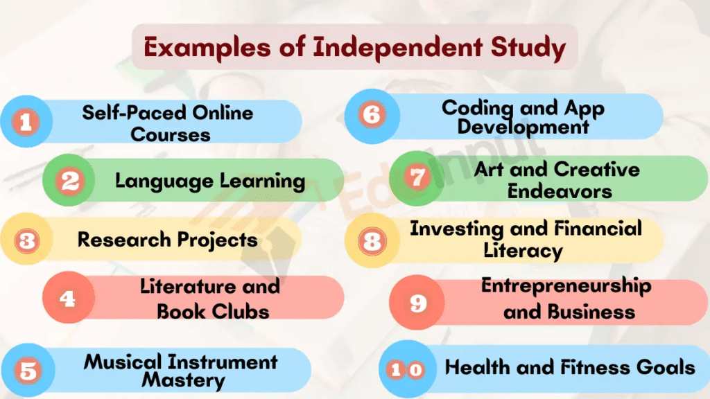 Image showing Examples of Independent Study