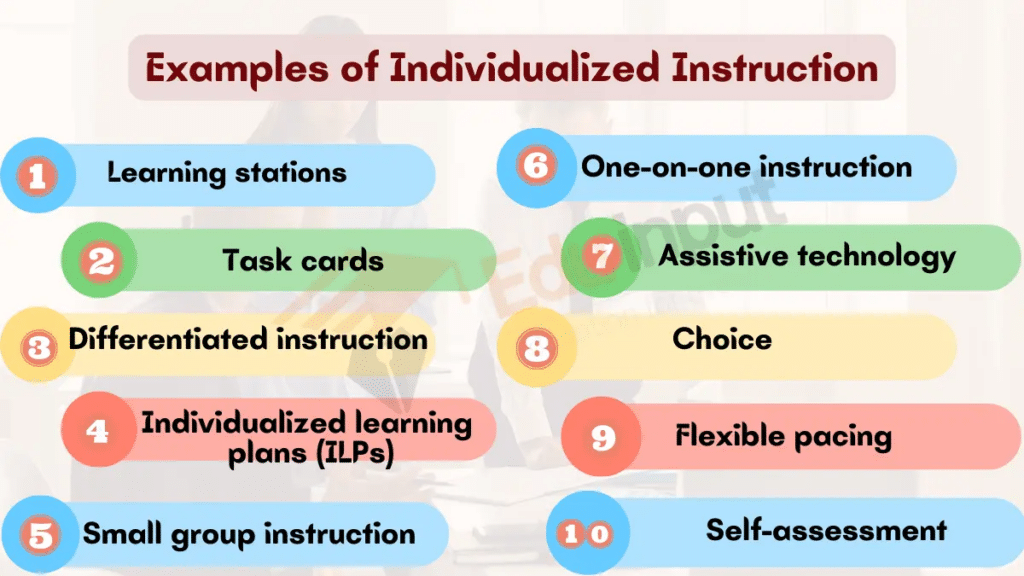 Image showing Examples of Individualized Instruction