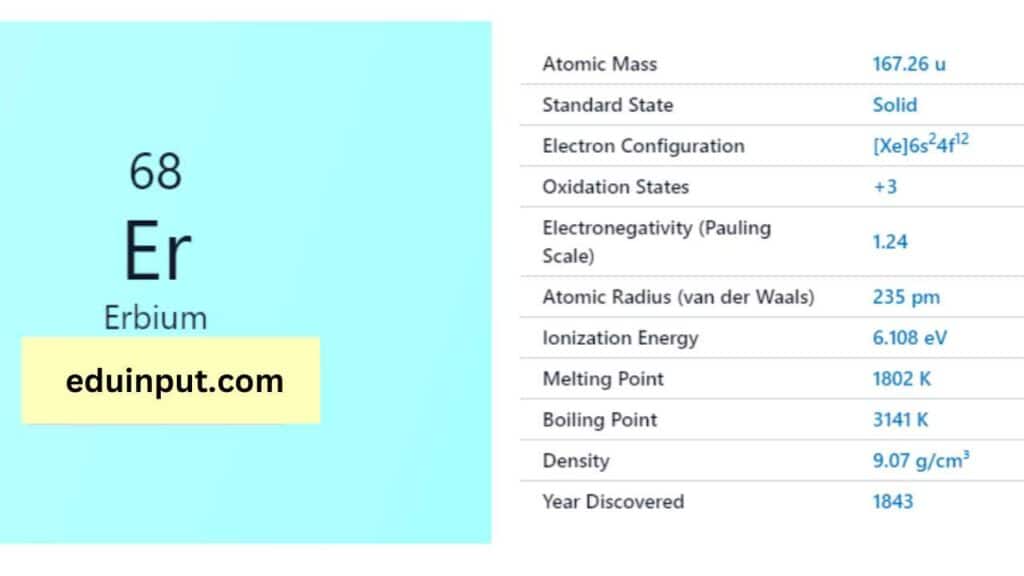 image of Erbium element