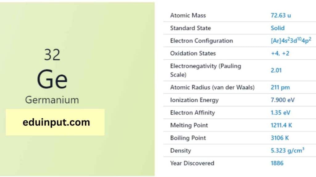 image of Germanium element