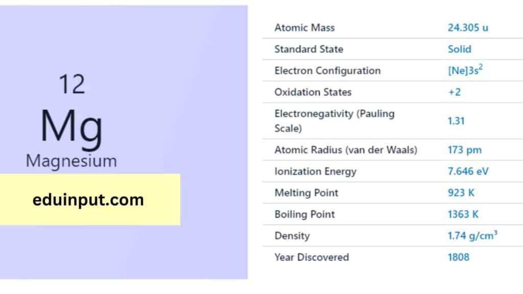 image of Magnesium element