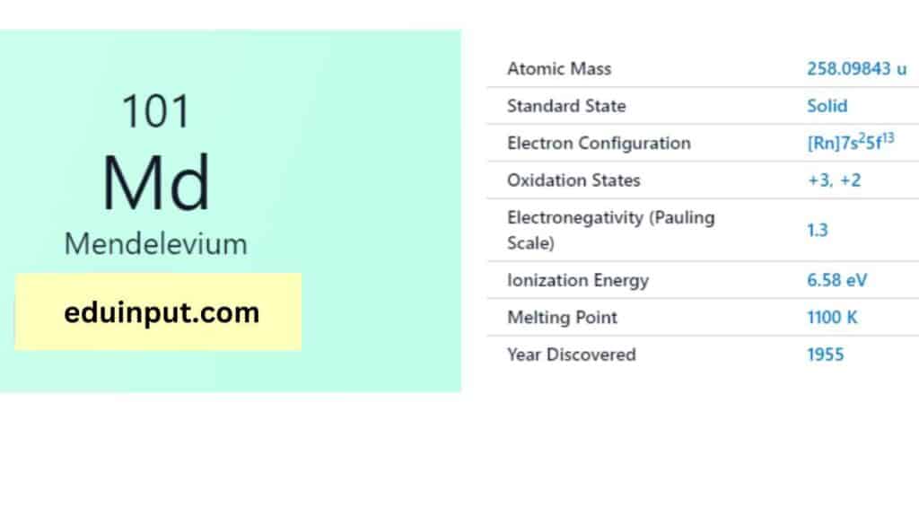 image of Mendelevium element