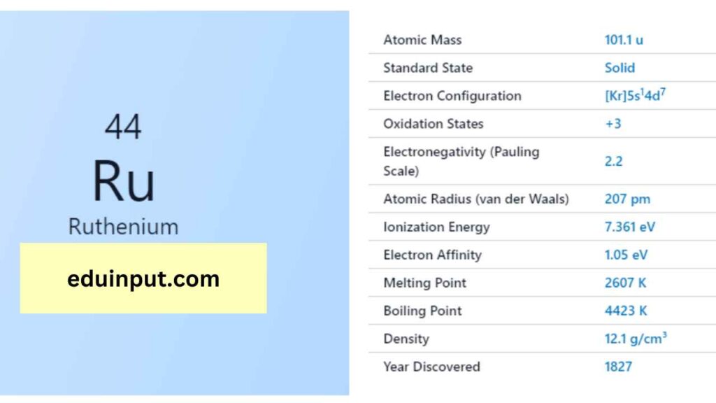 image of Ruthenium element