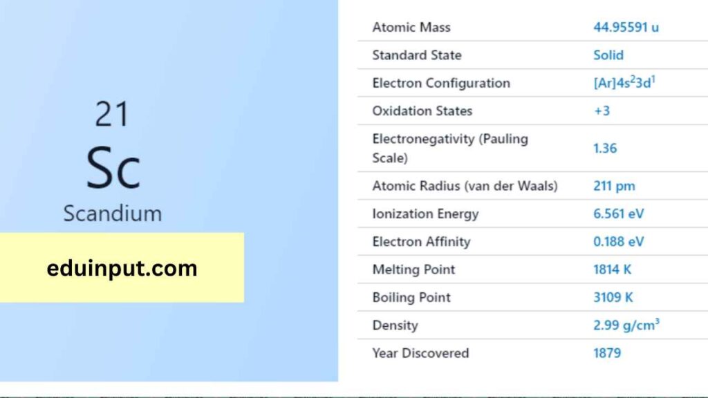 image of Scandium element