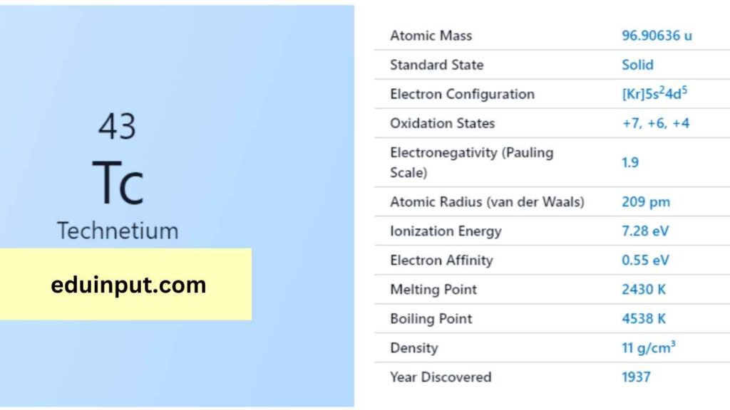 image of Technetium element