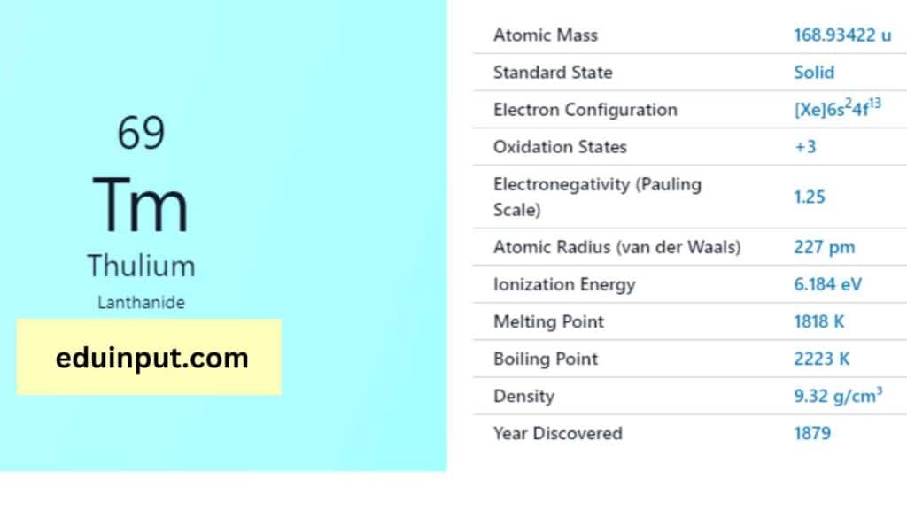 image of Thulium element