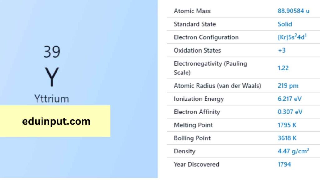 image of Yttrium element