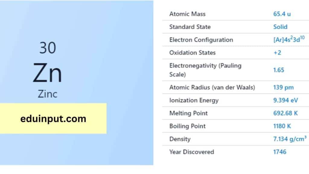 image of Zinc element