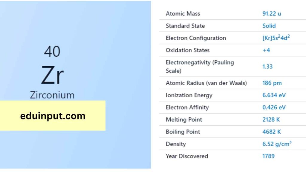 image of Zirconium element