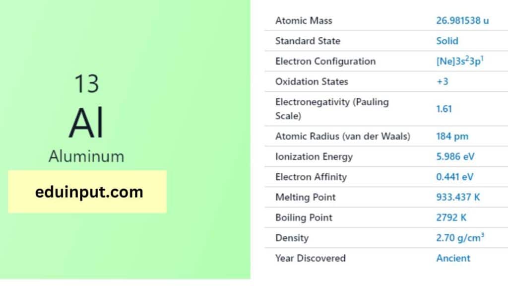 image of aluminimu element