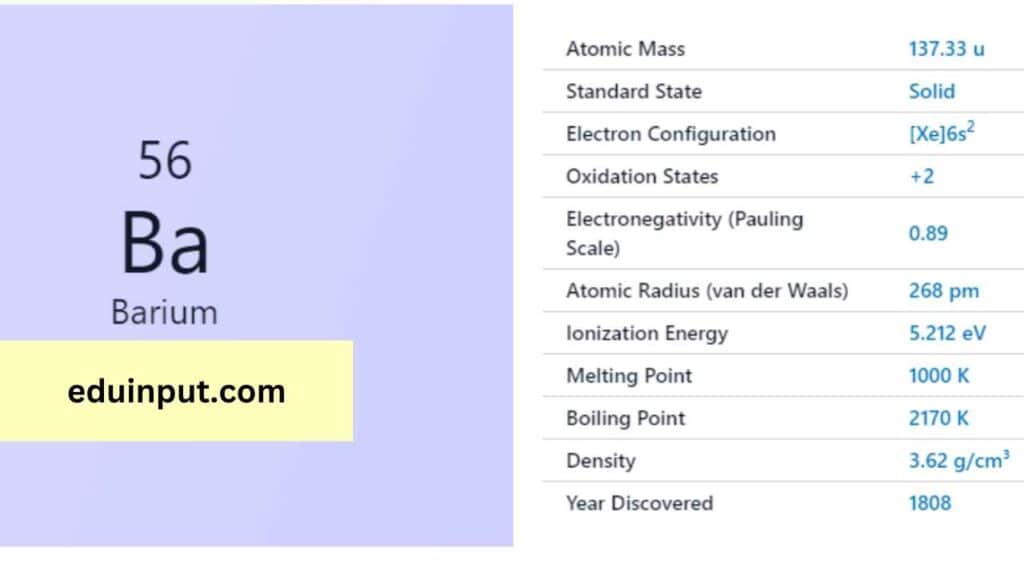 image of barium element