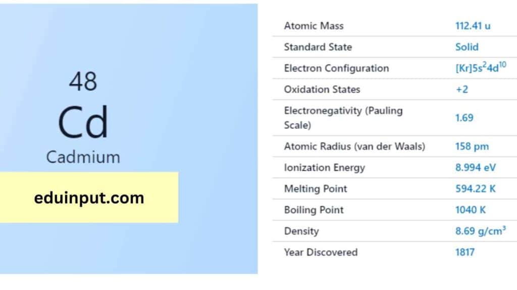 image of cadmium element