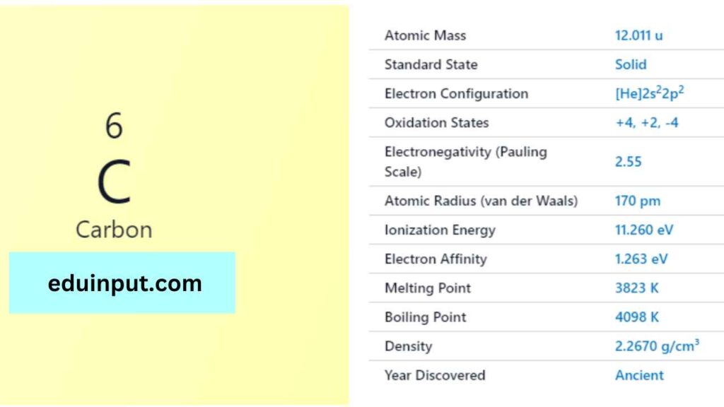 image of carbon element