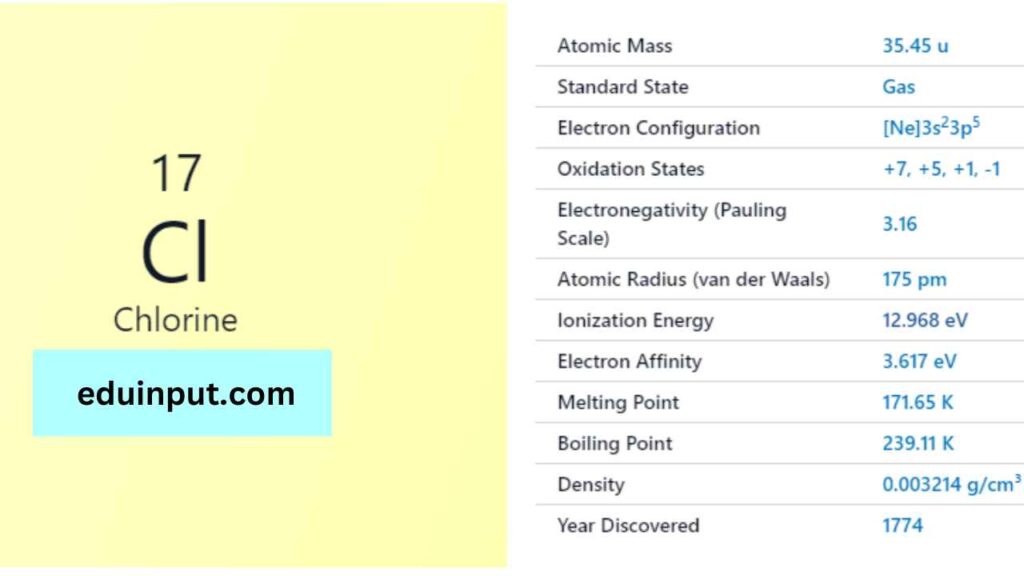 image of chlorine element