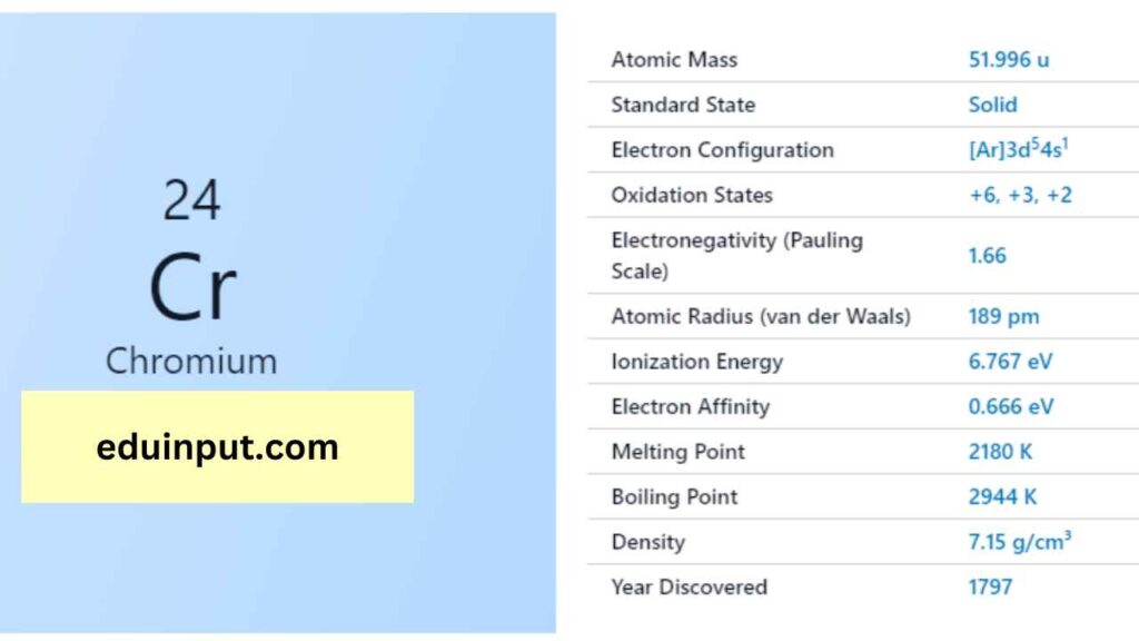 image of chromium