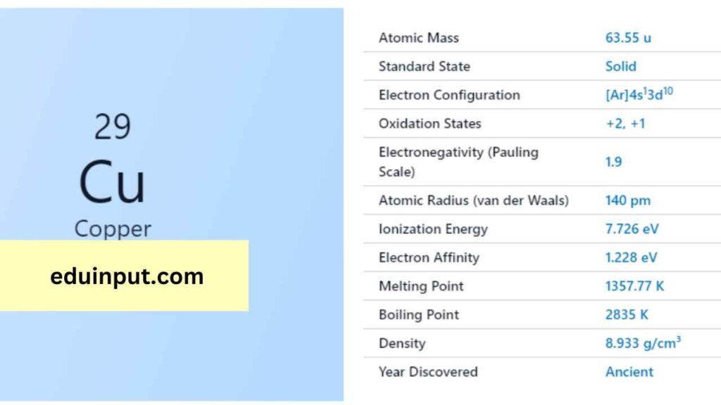 image of copper element