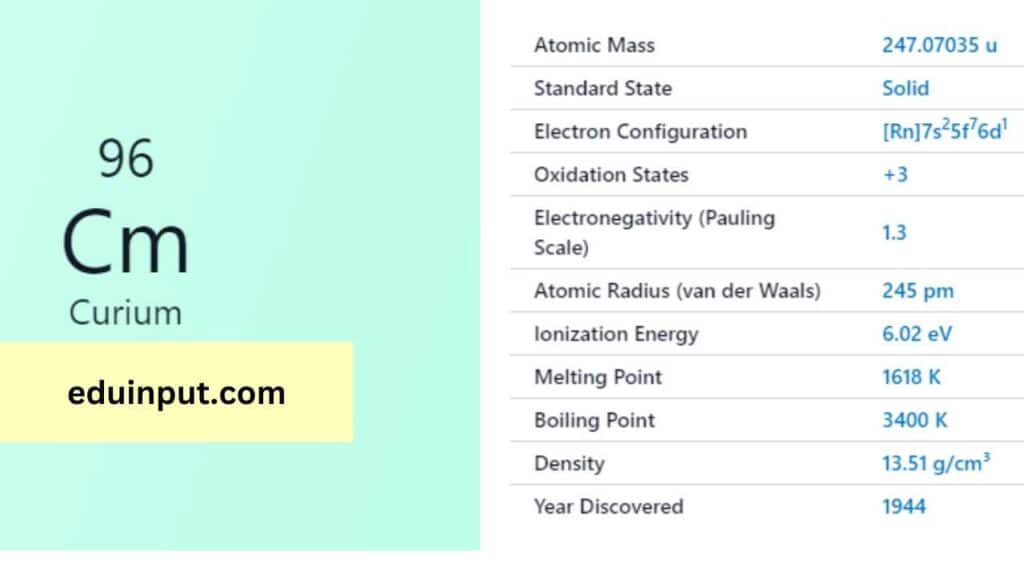 image of curium element