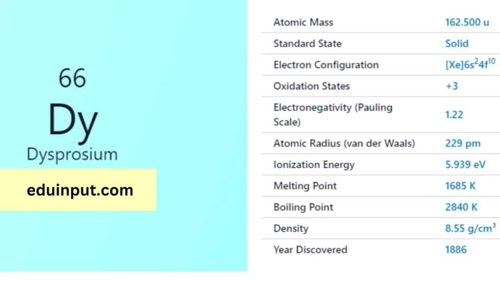 image of dysprosium element