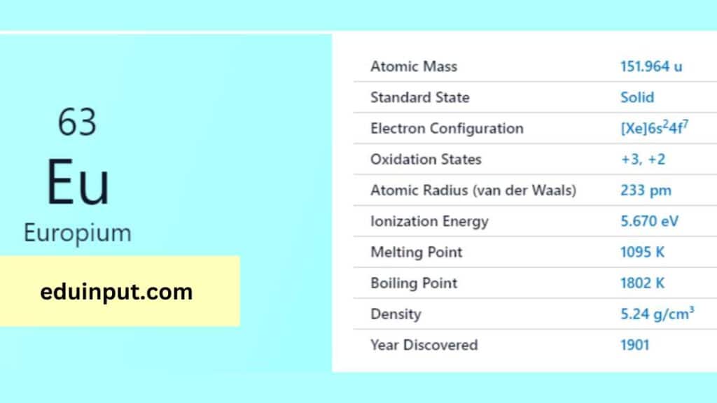 image of europium element