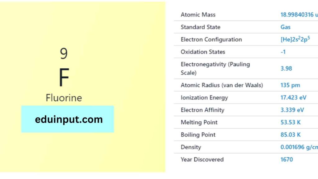 image of fluorine element
