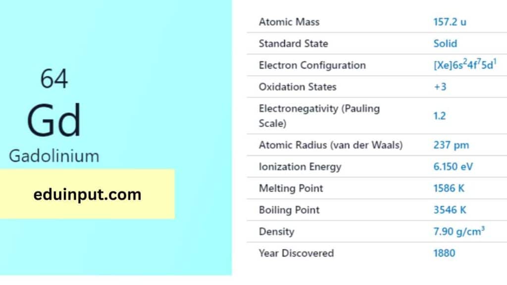 image of gadolinium element