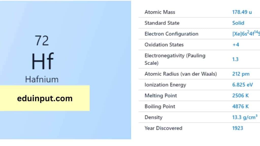 image of hafnium element