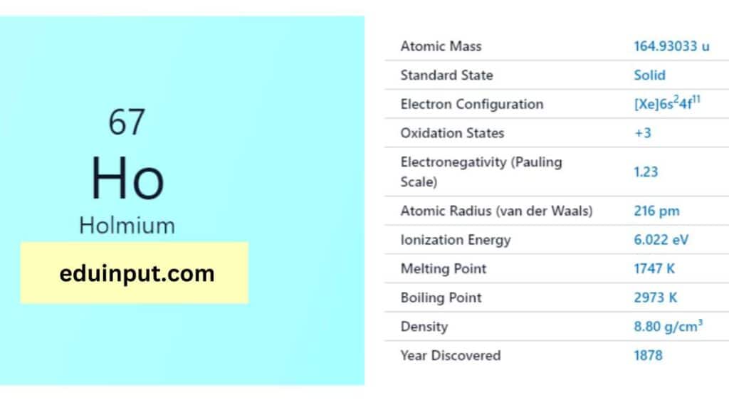 image of holmium element