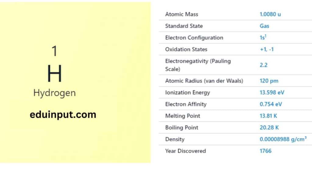 image of hydrogen element