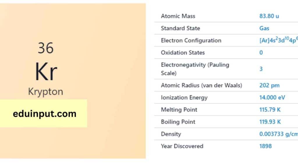 image of krypton element