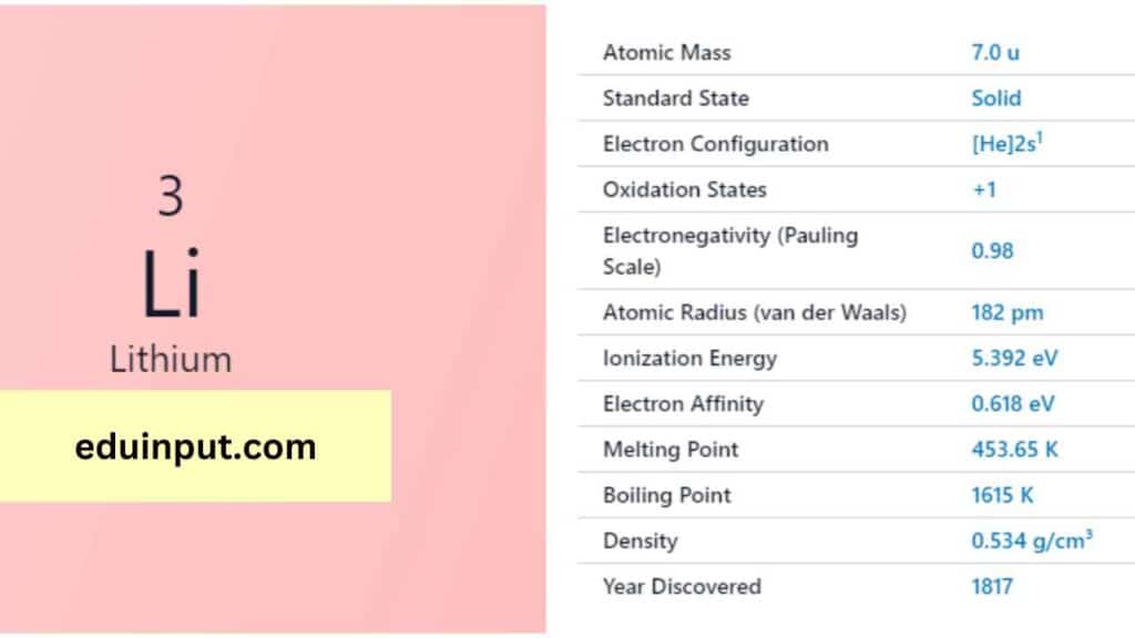 image of lithium element 1