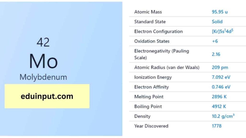 image of molybdenum