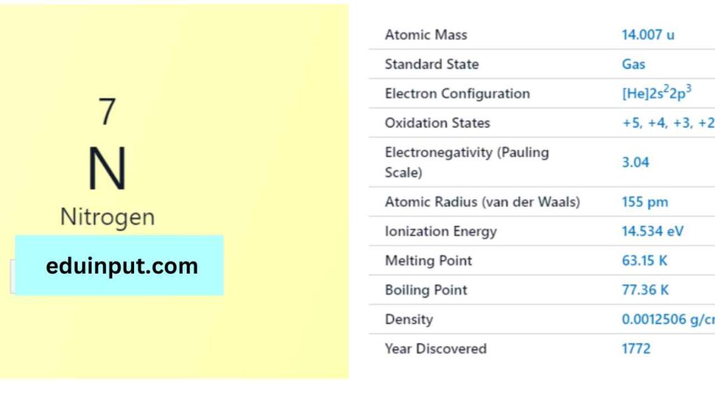 image of nitrogen element