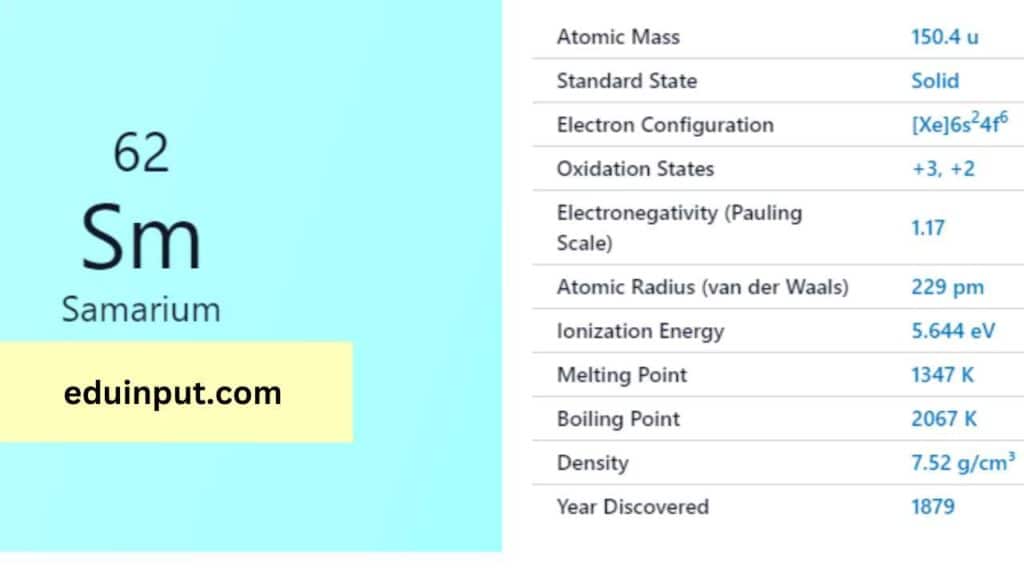 image of samarium element