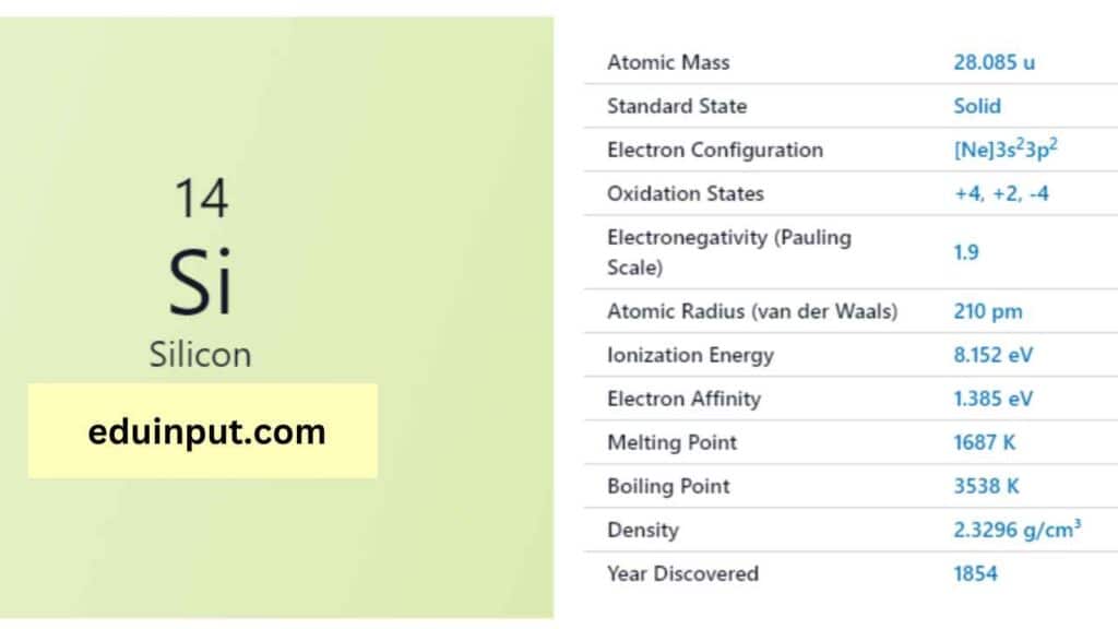 image of silicon element