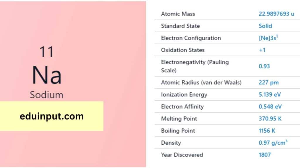 image of sodium element