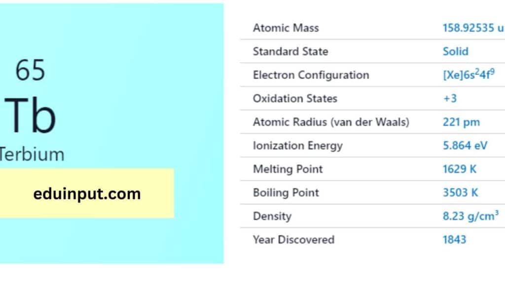 image of terbium element