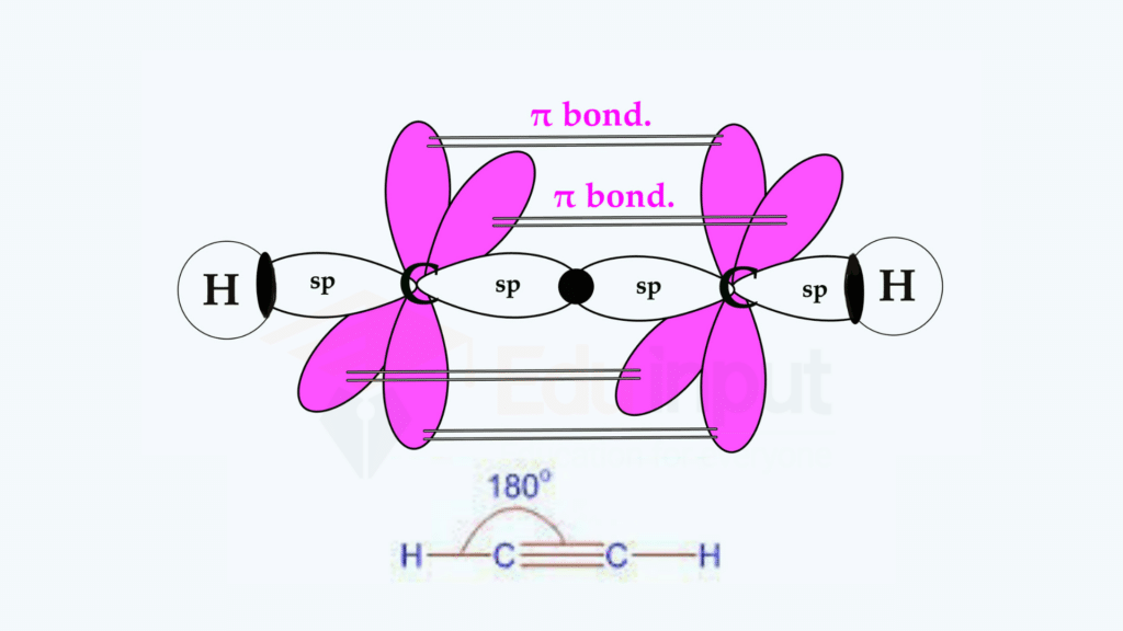 sp hybridization of ethyne